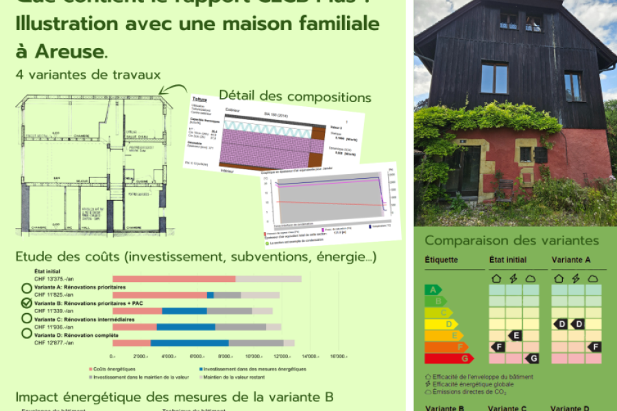 Que contient un CECB Plus ?