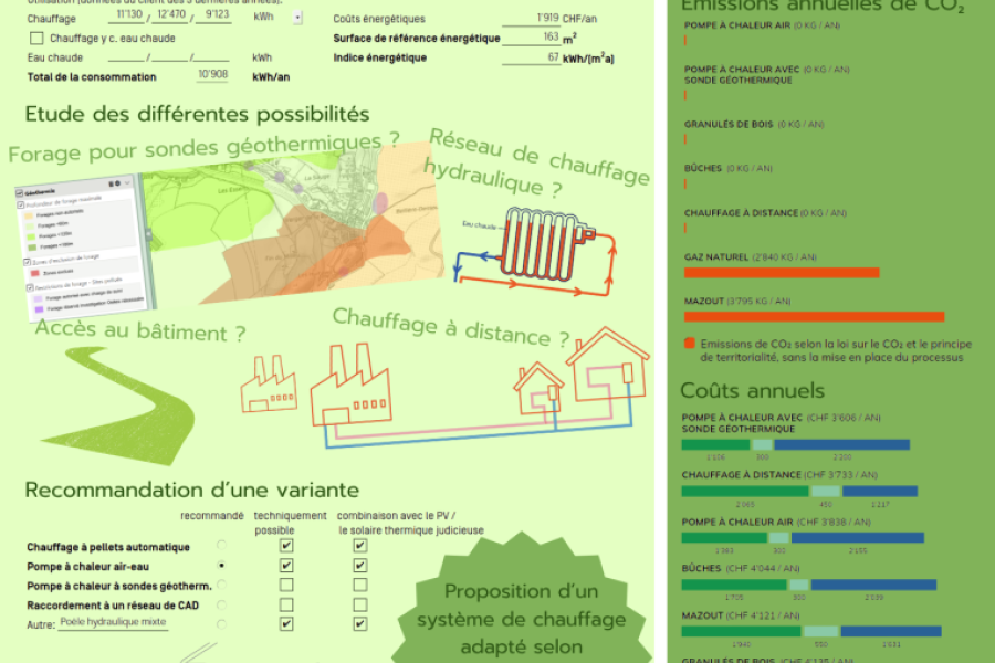 Que contient le conseil incitatif "chauffez renouvelable" ?